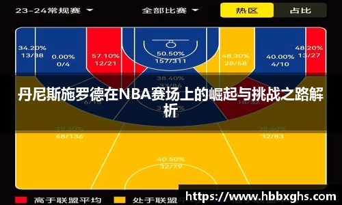 丹尼斯施罗德在NBA赛场上的崛起与挑战之路解析